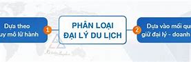 Điều Kiện Kinh Doanh Đại Lý Lữ Hành